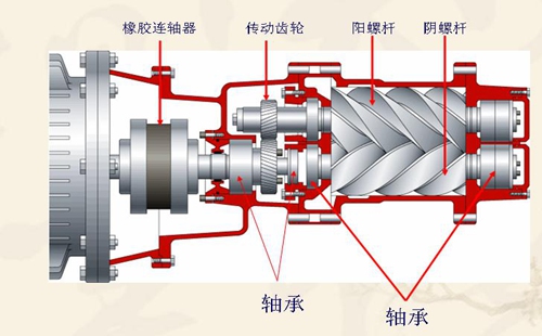 河南螺桿壓縮機(jī)維修價(jià)格